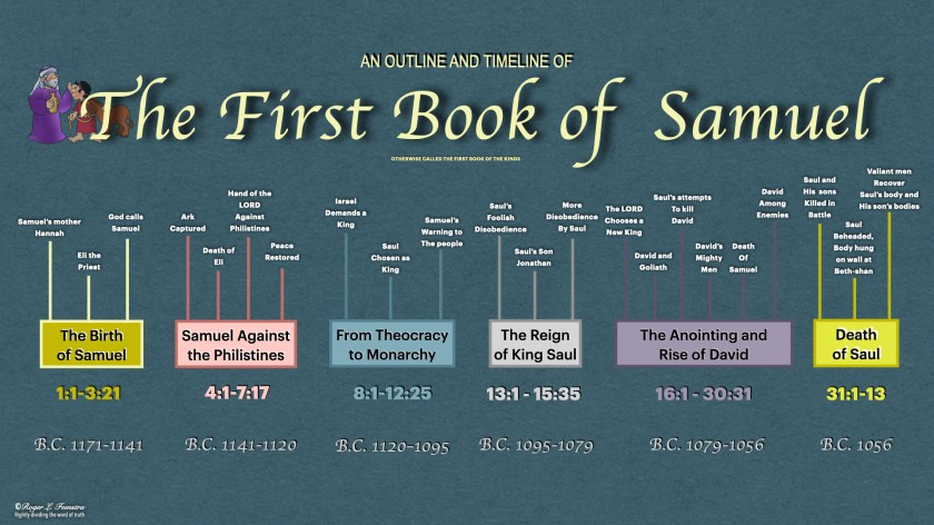 First Samuel Graphics Roger’s Charts and Graphs – Roger Feenstra